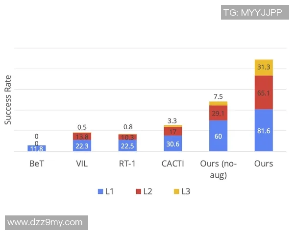 杭州极限运动队速度表现数据分析揭示训练效果与比赛成绩的关系