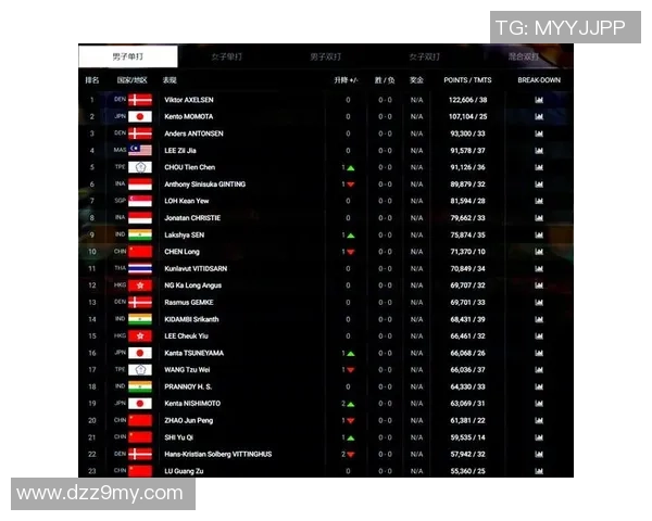 权威发布：2023年羽毛球运动员心理素质实力榜单全解析与排名揭晓